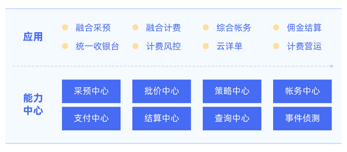 計(jì)費(fèi)核心功能.jpg