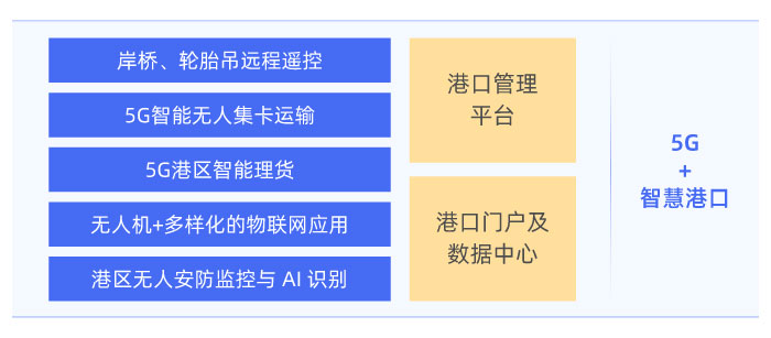 5G港口.jpg