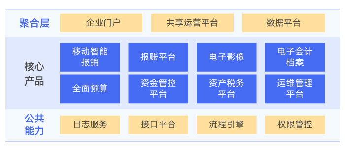 財(cái)務(wù)共享1.jpg