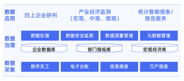 智慧統(tǒng)計(jì)_畫板 1.png