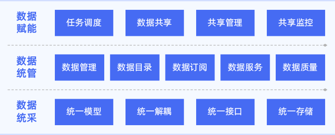 云網(wǎng)融合.png