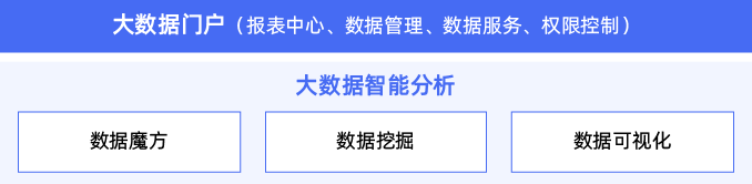 大數(shù)據(jù).png