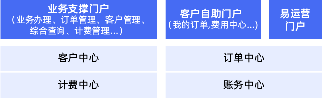 新銷售.png