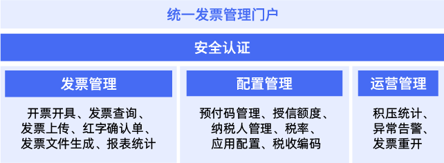 發(fā)票.png