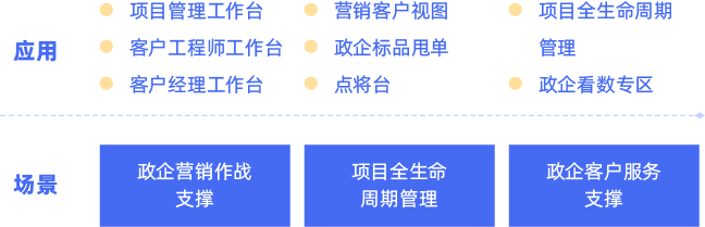 政企端到端.png