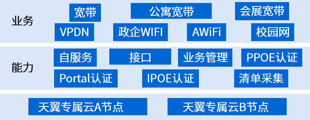 網(wǎng)絡(luò)認(rèn)證.png
