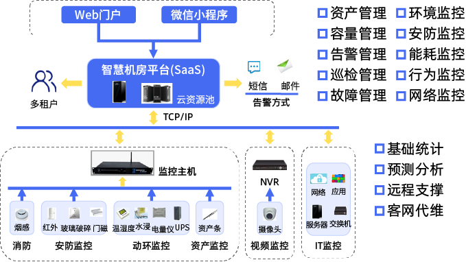 智慧機(jī)房.png