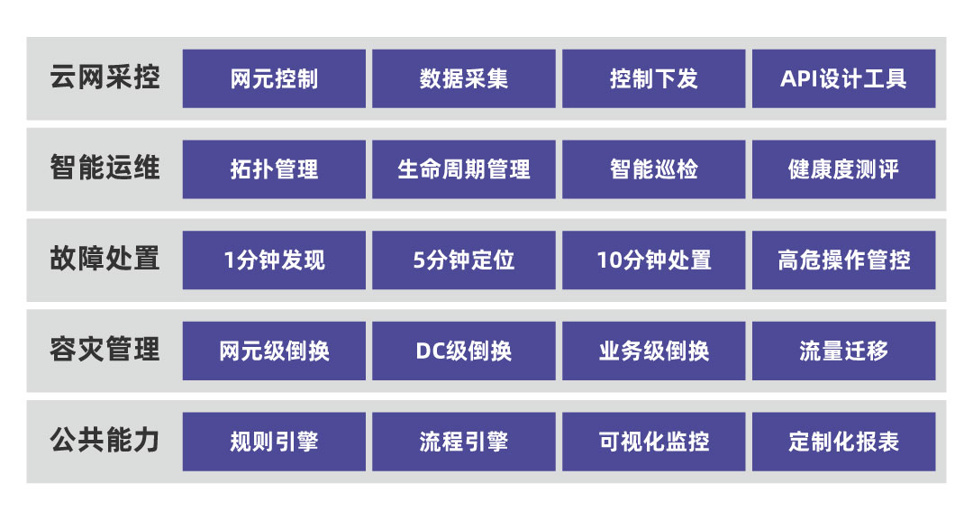 網(wǎng)絡(luò)運(yùn)營(yíng).jpg