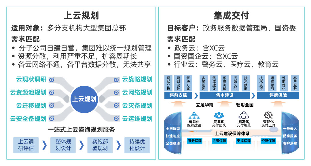 上云集成.jpg
