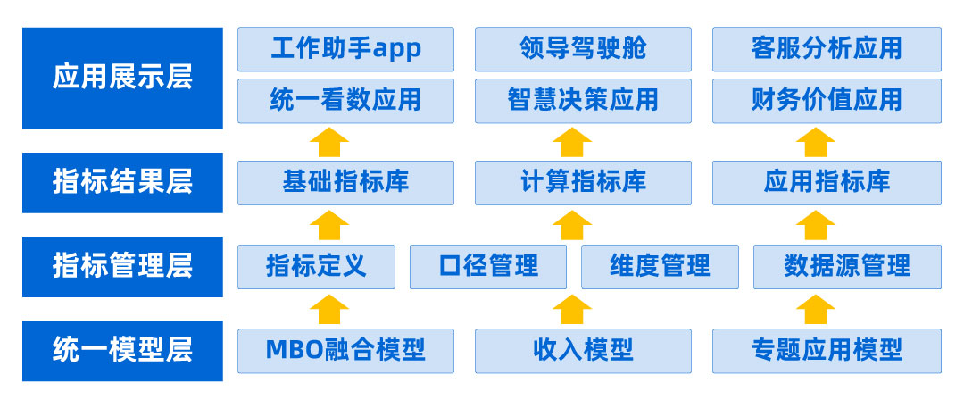 統(tǒng)一看數(shù).jpg