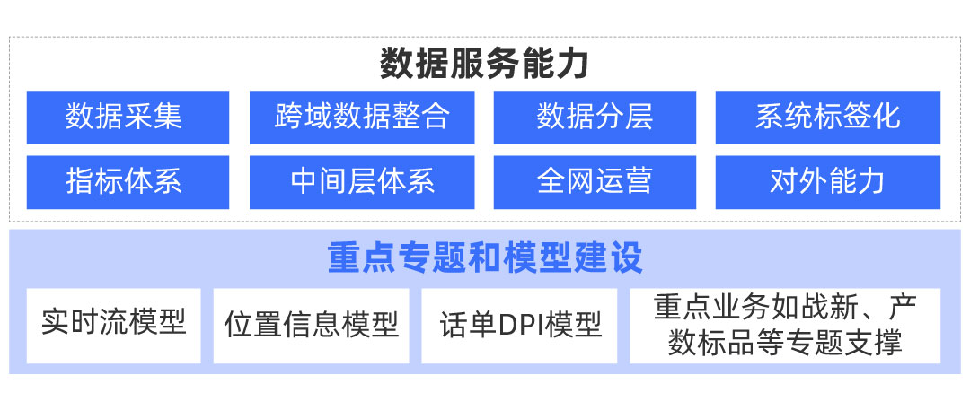 數(shù)據(jù)中間層.jpg