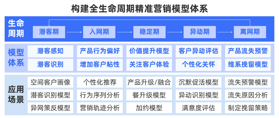 精準營銷.jpg