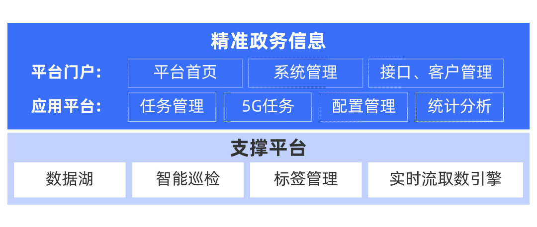 政務(wù)短信.jpg